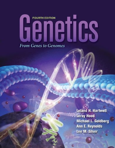 Connect Access Card for Genetics