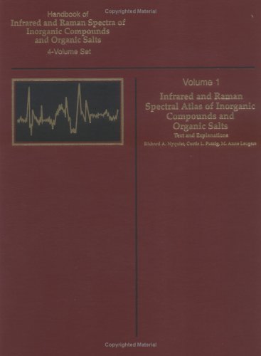 Handbook of Infrared and Raman Spectra of Inorganic Compounds and Organic Salts