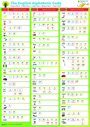 Oxford Reading Tree: Floppy's Phonics: Sounds and Letters: Poster Pack