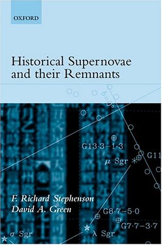 Historical Supernovae and their Remnants
