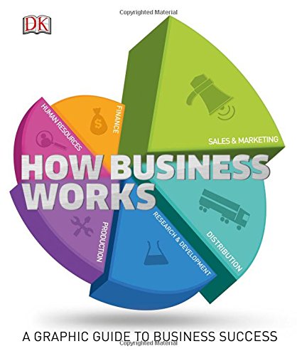 How Business Works