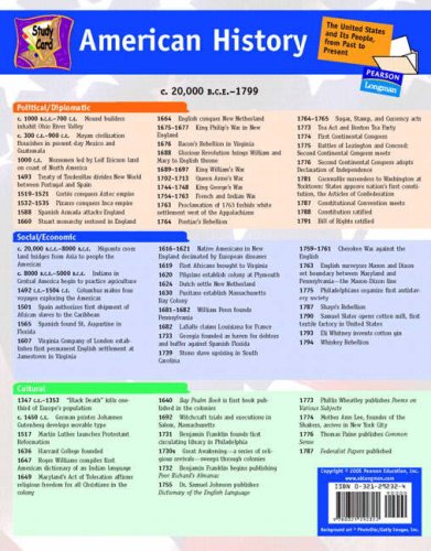 Study Card for Amer Hist 6pk