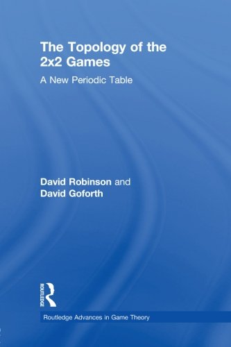 Topology of 2x2 Games