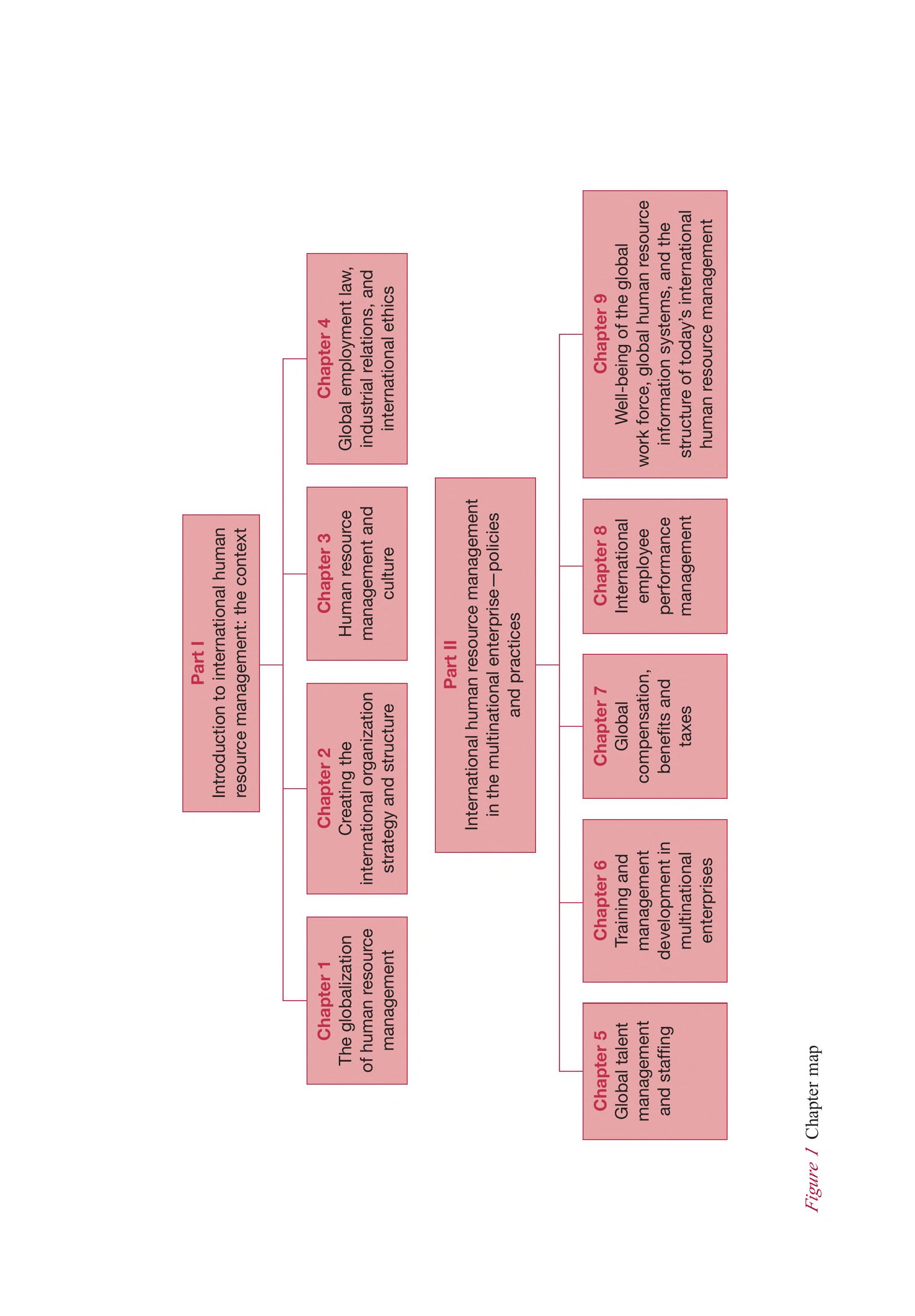 International human resource management