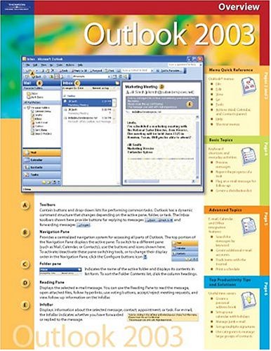 Outlook 2003 Overview
