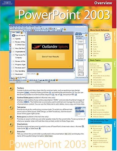 Course Ilt Microsoft Powerpoint 2003