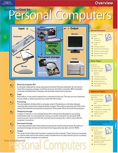 Introduction To Personal Computers