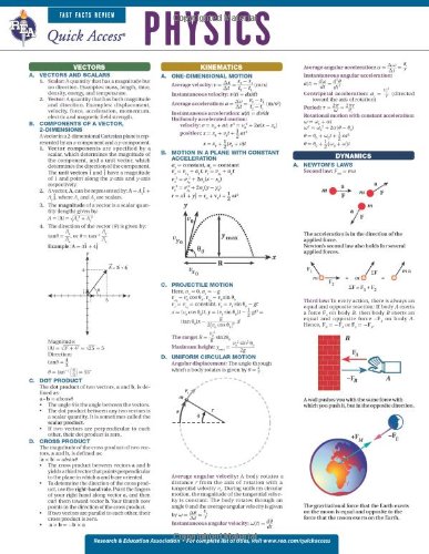 Physics - REA'S Quick Access Reference Chart
