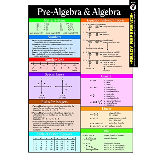 Pre-Algebra and Algebra Ready Reference