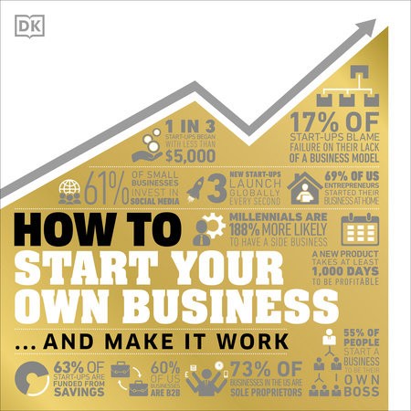 How To Start Your Own Business