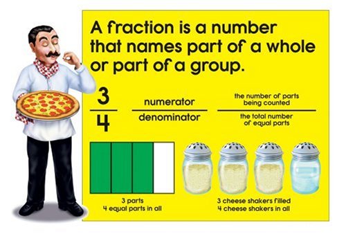 Fraction Pizzas