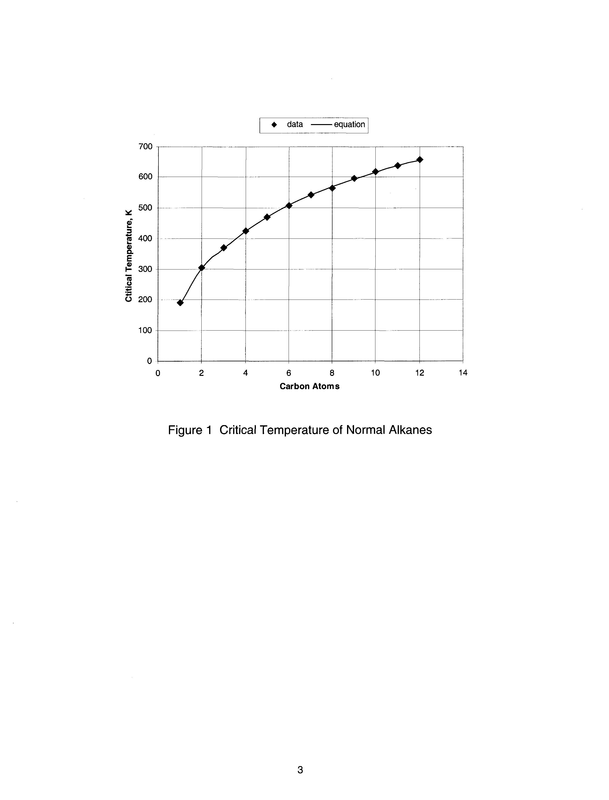 Thermophysical Properties of Chemicals and Hydrocarbons