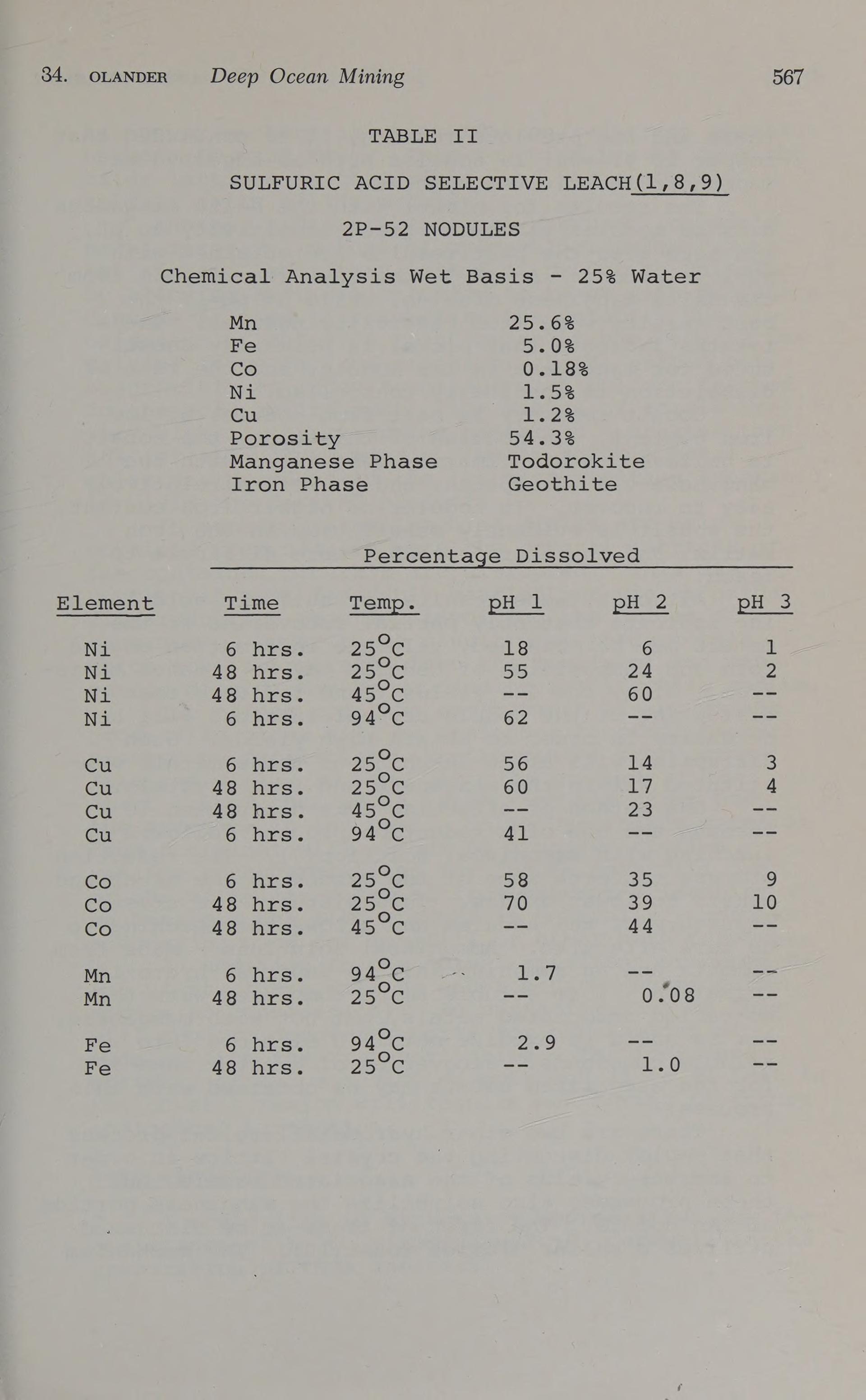 Marine Chemistry in Coastal Environment