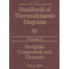 Handbook of Thermodynamic Diagrams
