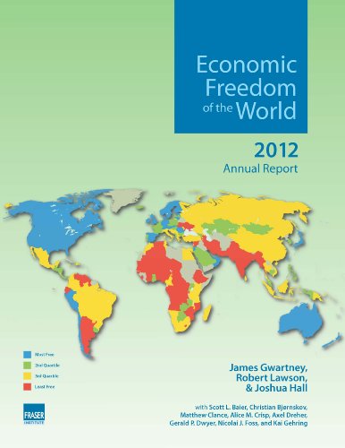 Economic Freedom of the World