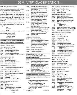 Dsm-Iv-Tr Classification Sheet
