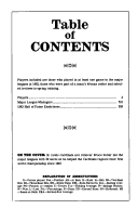 Official Baseball Register 1983.