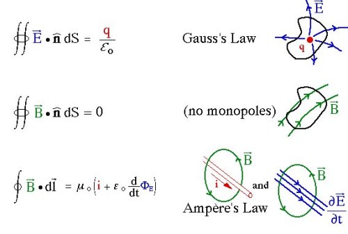 Early Mathematics and Physics, Books on Cd