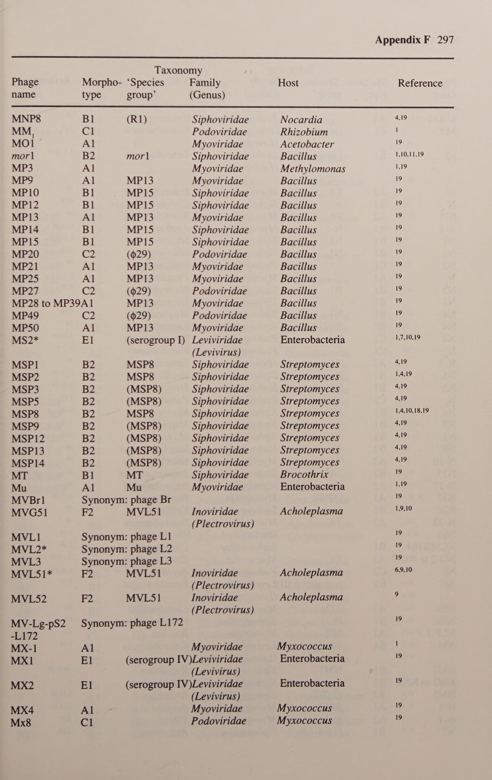 Virology