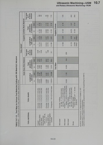 Machining Data Handbook, Vol. 1, 3rd Edition