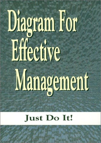 Diagram For Effective Management