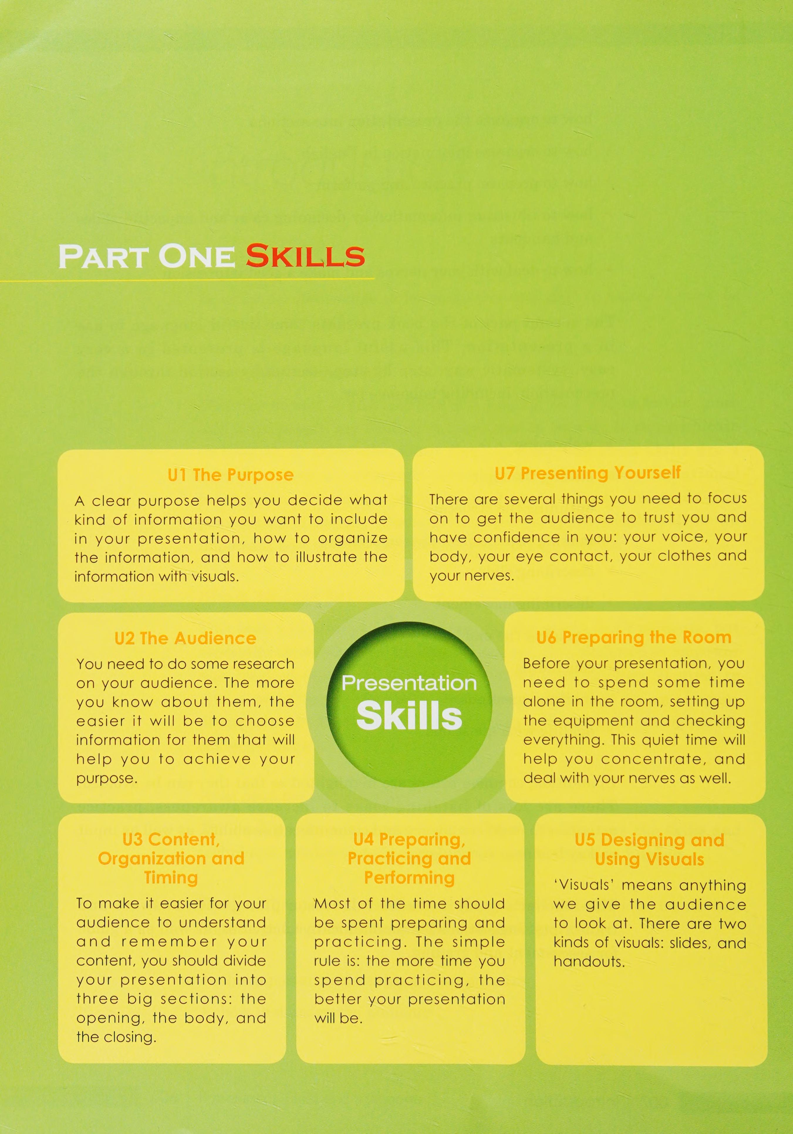 Presentation Skills And Language