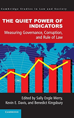Quiet Power of Indicators