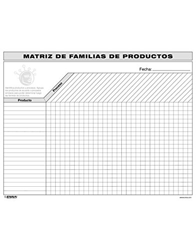 Vsm Product Family Matrix (Spanish)