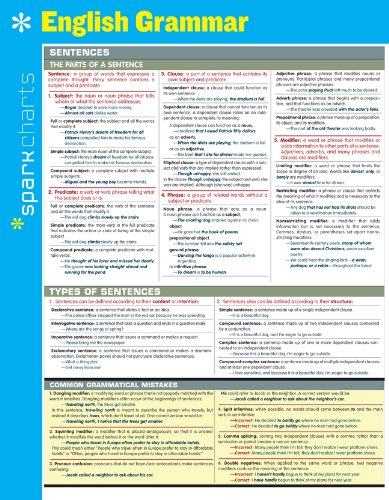 English Grammar SparkCharts