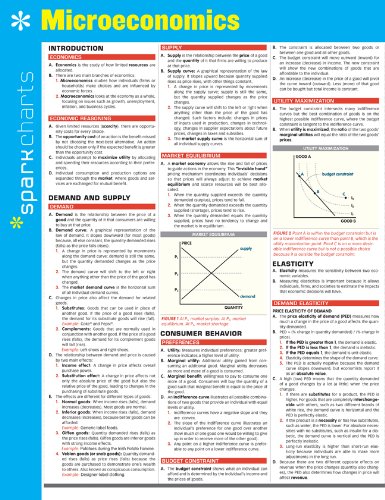 Microeconomics SparkCharts