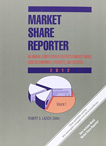 Market Share Reporter