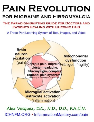 Pain Revolution for Migraine and Fibromyalgia