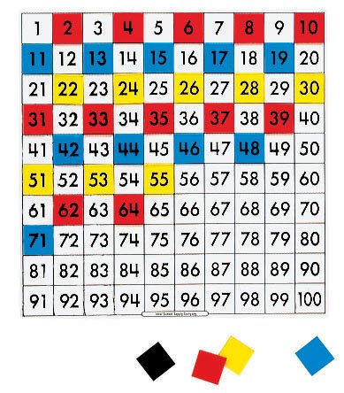 Overhead Hundred Number Board