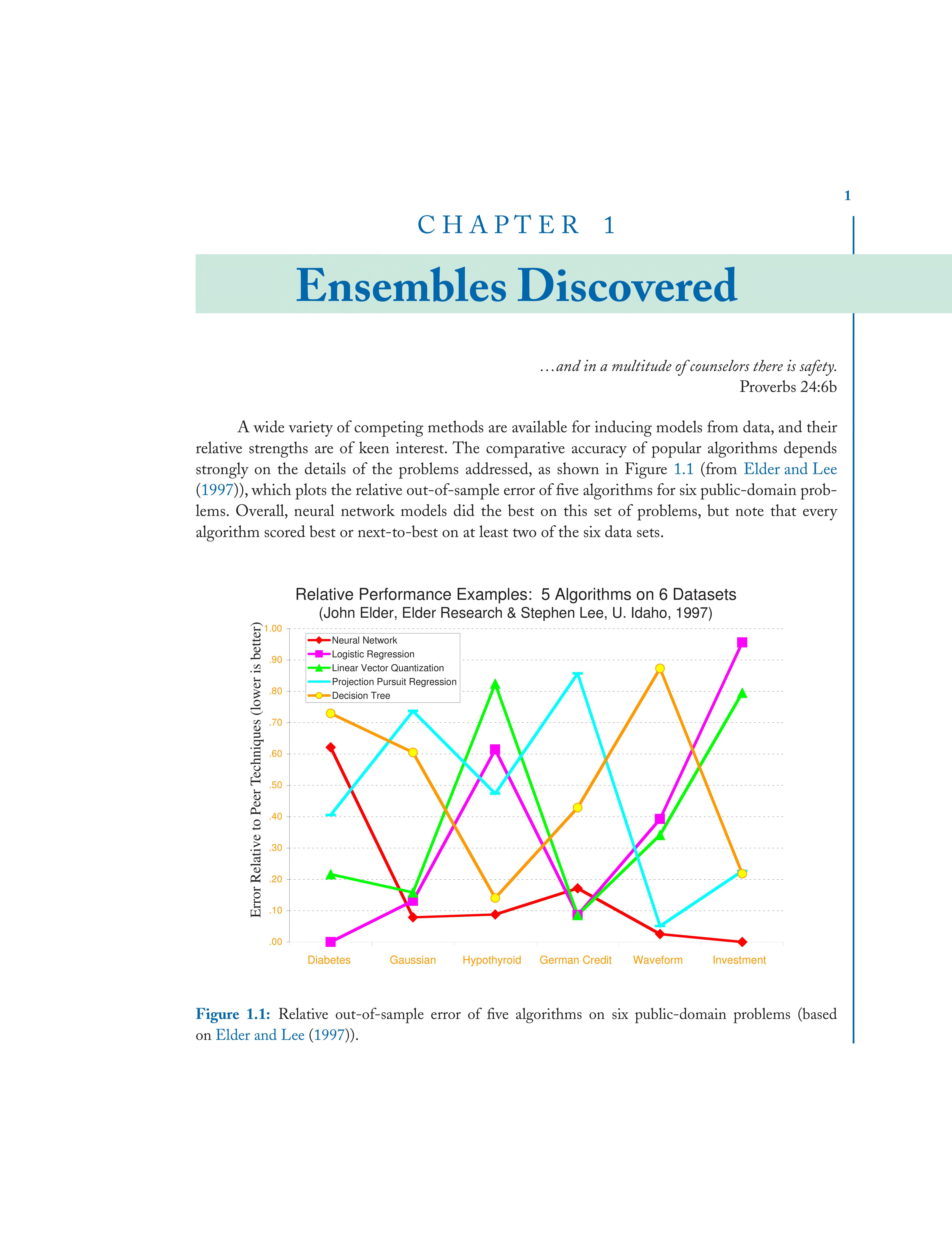 Ensemble Methods In Data Mining: Improving Accuracy Through Combining Predictions