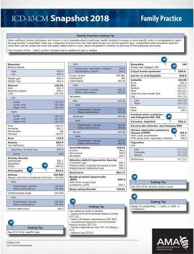Icd-10-Cm 2018 Snapshot Coding Card